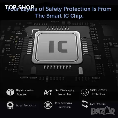 Батерии и зарядно за Canon ENEGON EOS ​LP-E6, снимка 9 - Батерии, зарядни - 48507986