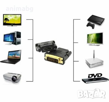 ANIMABG Преходник DVI към HDMI, снимка 5 - Части и Платки - 43845477