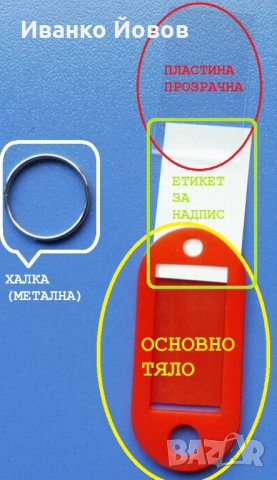 Ключодържатели с възможност за поставяне на етикет с надпис, различни цветове, снимка 7 - Други - 27767011