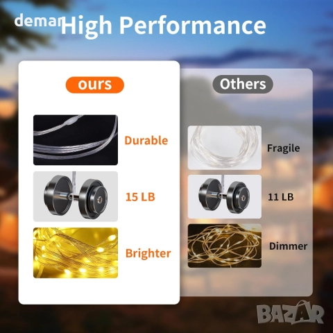 Къмпинг гирлянди 10M, 2 в 1 външен къмпинг фенер с 14 режима, 4000mAh, IP44, снимка 8 - Лед осветление - 51756853