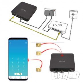Иновативен адаптер за смартфон DualSIM@home добавя още 2 сим карти - 3 телефона в един!, снимка 2 - Външни батерии - 37616771