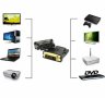 ANIMABG Преходник DVI към HDMI, снимка 5