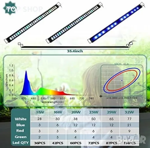 Нова Led светлина за аквариум/29W RGB/10 нива на яркост, снимка 5 - За птици - 49292031
