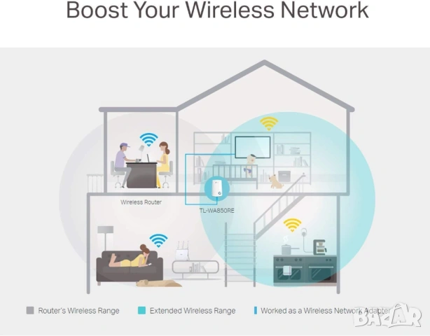 Tp-Link wifi Extender 300 Mbps Wi-Fi удължител на обхват, снимка 6 - Рутери - 53592624