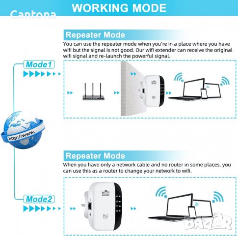 WiFi усилвател за безжичен интернет, Repeater WiFi до 300Mbps, Extender WiFi, снимка 5 - Рутери - 39727198