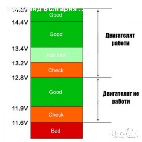 Дигитален волтметър за автомобил - волтметър за акумулатор, снимка 3 - Аксесоари и консумативи - 26767980