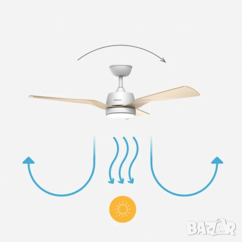 Таванен вентилатор Brizy Bright Outdoor с дистанционно управление,LED осветление,6 скорости,45W DC м, снимка 2 - Друга електроника - 51926445