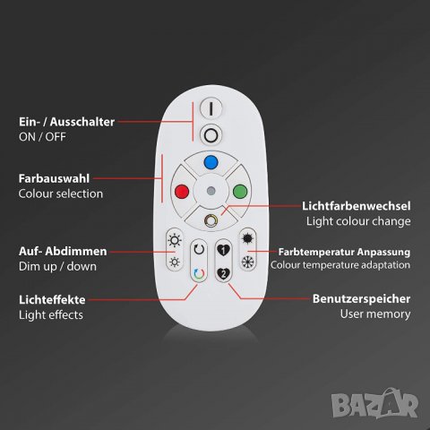 BRILONER Lighting - LED панел, LED плафон, димируем, без рамка, контрол на цветната температура, RGB, снимка 5 - Лед осветление - 39962276