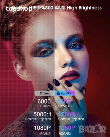 НОВ проектор FunFlix 828E проектор, 600 ANSI, собствен 1080P, LCD, HDMI, USB, AV, 15000 лумена..., снимка 2 - Плейъри, домашно кино, прожектори - 50529462