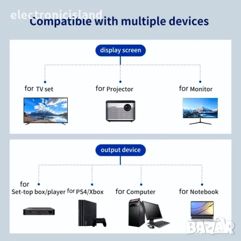 Сплитер кабел HDMI HD за преобразуване 1 мъжки към двоен 2посочен женски 1080P кабел за PC PS TV Box, снимка 2 - Кабели и адаптери - 44783156