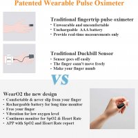 Оксиометър пулсов смарт WearO2 Wearable Pulse Oximeter, снимка 5 - Медицинска апаратура - 37884039