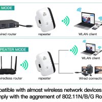 Усилвател, репитер за безжичен интернет, WiFi Repeater, 300 Mbps, снимка 7 - Мрежови адаптери - 42963667