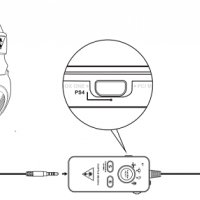 Turtle Beach ear force Superamp   за  -  PS 4  ,  XBOX  ONE, снимка 3 - Аксесоари - 28205102