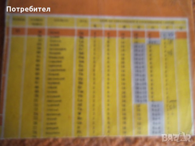 Стари телефонни указатели и таблици, снимка 4 - Антикварни и старинни предмети - 19551613