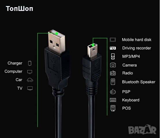 Кабел USB to USB Mini, снимка 5 - Кабели и адаптери - 27163445