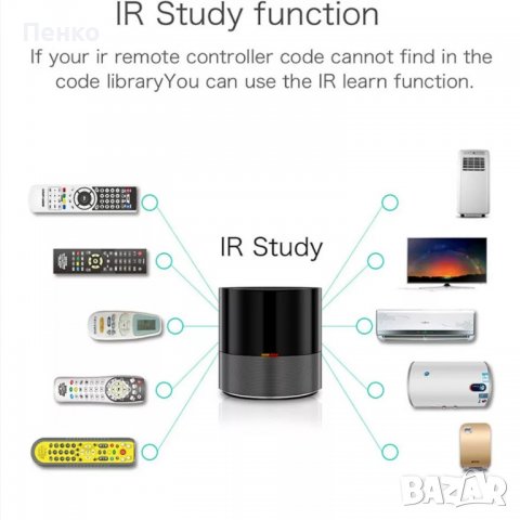 Универсално SMART IR дистанционно управление, снимка 2 - Друга електроника - 37468481