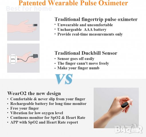 Оксиометър пулсов смарт WearO2 Wearable Pulse Oximeter, снимка 5 - Медицинска апаратура - 37884039