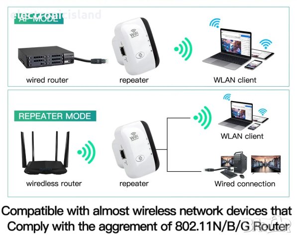 Усилвател, репитер за безжичен интернет, WiFi Repeater, 300 Mbps, снимка 7 - Мрежови адаптери - 42963667