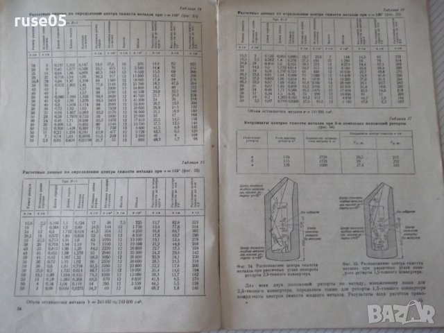 Книга"Малобессмеровские устан.машиност.заводов-И.Крянин"-92с, снимка 6 - Специализирана литература - 38271385