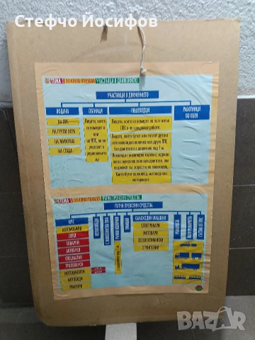 Учебни табла за камион МаЗ, снимка 6 - Антикварни и старинни предмети - 52746332