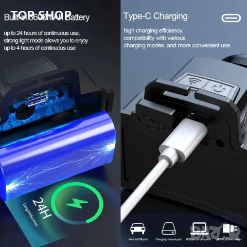 LED акумулаторно фенерче за глава с високи лумени, снимка 2 - Лампи за стена - 49340584