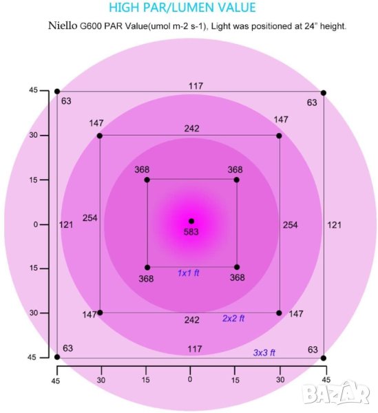 LED лампа / Светлина за отглеждане на растения пълен спектър S-600, снимка 1