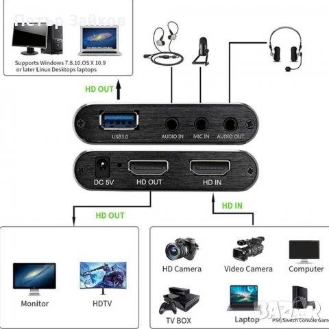 Видео кепчър 4K ultra hd usb3, снимка 5 - Други - 39355525