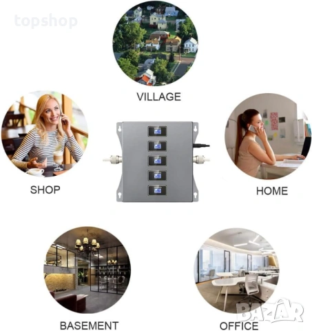 Петбандов усилвател (Професионалният модел) Професионален 5-бандов GSM Усилвател - Всички честоти..., снимка 8 - Мрежови адаптери - 53447948