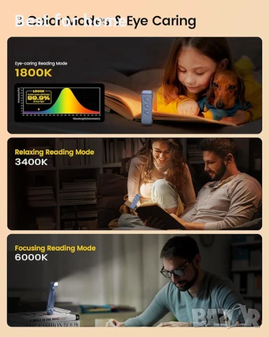 Glocusent Лампа за четене с щипка за закрепване, 3 различни режима на четене, снимка 3 - Други - 51158379