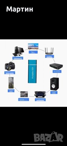 Външен хард диск 2TB (черен, снимка 3 - Твърди дискове - 39389164