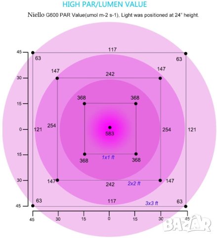 LED лампа / Светлина за отглеждане на растения пълен спектър S-600
