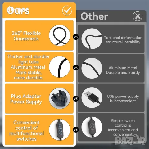 CHENBEN LED настолна лампа за офис, 15W 61 см настолна лампа с двойна глава, със скоба, снимка 8 - Настолни лампи - 47990365