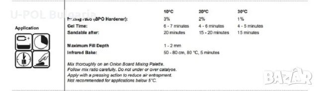 Dolphin Glaze – Филер, снимка 2 - Автотенекеджийски и автобояджийски - 50418288
