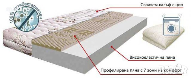 (-70%) Двулицев матрак Канела Уно с безплатна доставка до всички села и градове, снимка 2 - Матраци - 33527417