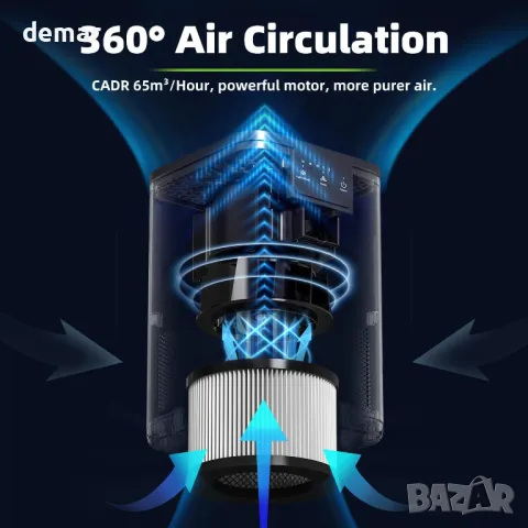 Пречиствател на въздух CONOPU, 3-степенна филтрация, с функция за ароматерапия, нощна светлина, снимка 7 - Овлажнители и пречистватели за въздух - 47545543