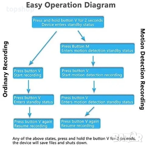 Камерa Igzyz, скрита камера в Power bank 10000 mAh, 1080P нощно виждане, детектор за движение, снимка 11 - IP камери - 50552337