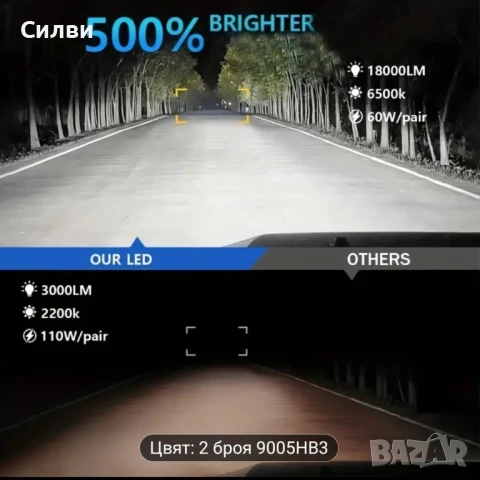 2бр. ЛЕД Крушки за фарове ХБ3 9005 HB3 LED крушка за фар 12v 6500k 60w 18000L, снимка 6 - Аксесоари и консумативи - 50656450