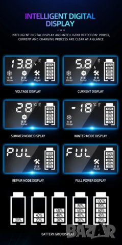 Зарядно за акумулатори, снимка 5 - Аксесоари и консумативи - 43511966