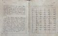 Ръководство за черковния певецъ Д. К. Мавродиевъ /1912/, снимка 3