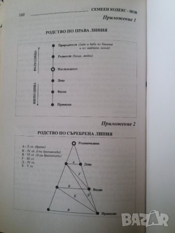 Стари книги на правна и трудовоправна тематика , снимка 9 - Специализирана литература - 29057085