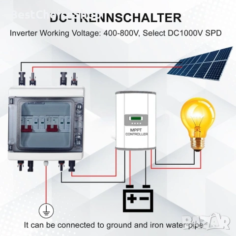 Фотоволтаичен предпазител от пренапрежение, DC 40A/1000V изолатор, мълниезащита, снимка 3 - Друга електроника - 53397735