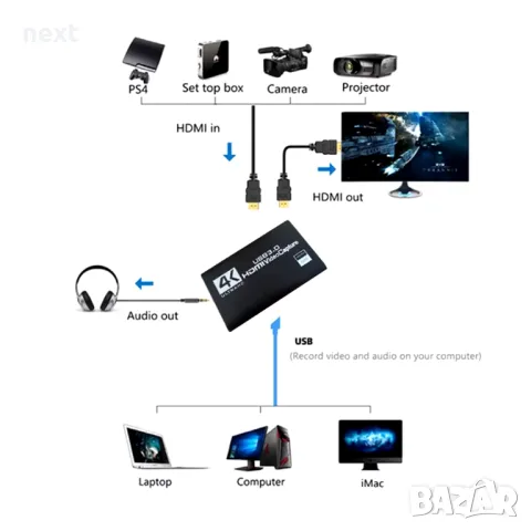 HDMI - USB 3.0 Video Capture Card Game Live Streaming видео кепчър, снимка 7 - Други - 47640222