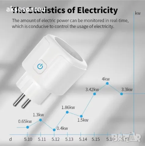 Умен Wi-Fi Контакт eWelink WiFi Smart Socket Plug 20A EU с гласово управление поддръжка на Alexa