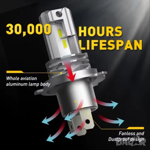 2бр. LED Крушки H4 AUXITO 9003 – 12 000Lm, 6500K (Студено Бяло), Без вентилатор, CanBus, 22W, IP68!, снимка 5 - Аксесоари и консумативи - 50105909
