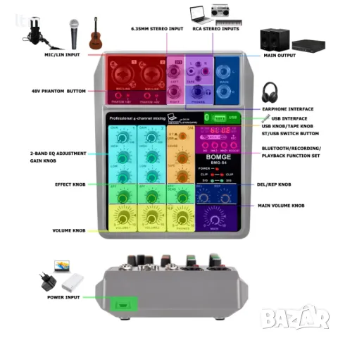 Смесителен пулт,миксер,мишпулт., снимка 2 - Други - 43983794