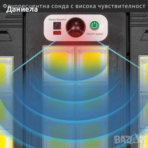 Интегрирана сгъваема соларна стенна лампа W796-9 с дистанционно управление, снимка 2 - Соларни лампи - 51143842