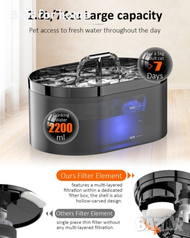 Фонтан за пиене за котки Nenozi, снимка 5 - За котки - 53033187