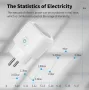 Умен Wi-Fi Контакт eWelink WiFi Smart Socket Plug 20A EU с гласово управление поддръжка на Alexa, снимка 1
