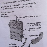 Телефон стационарен "Панасоник", снимка 6 - Стационарни телефони и факсове - 32711243