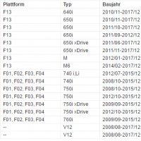 Електромагнитен клапан соленоид ВАНОС VANOS за различни модели БМВ BMW НАЛИЧНО!!!, снимка 9 - Части - 32453082